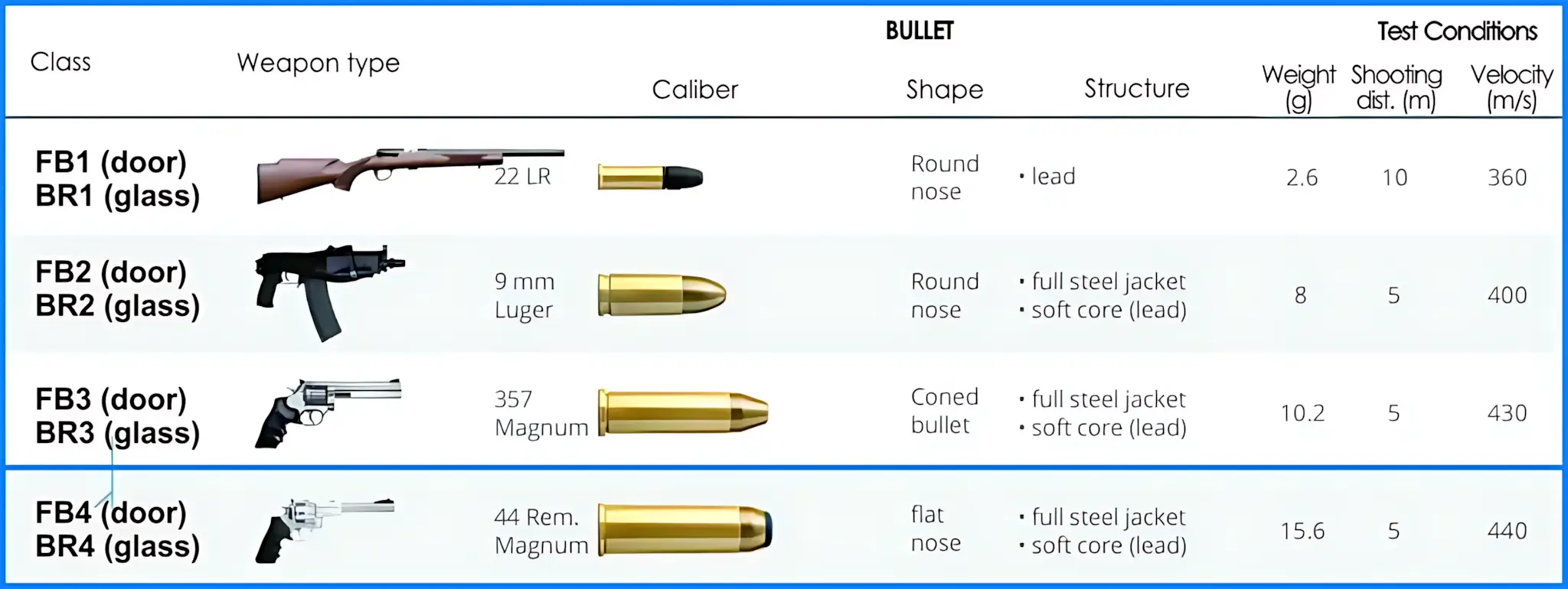 Ballistic Tests Image