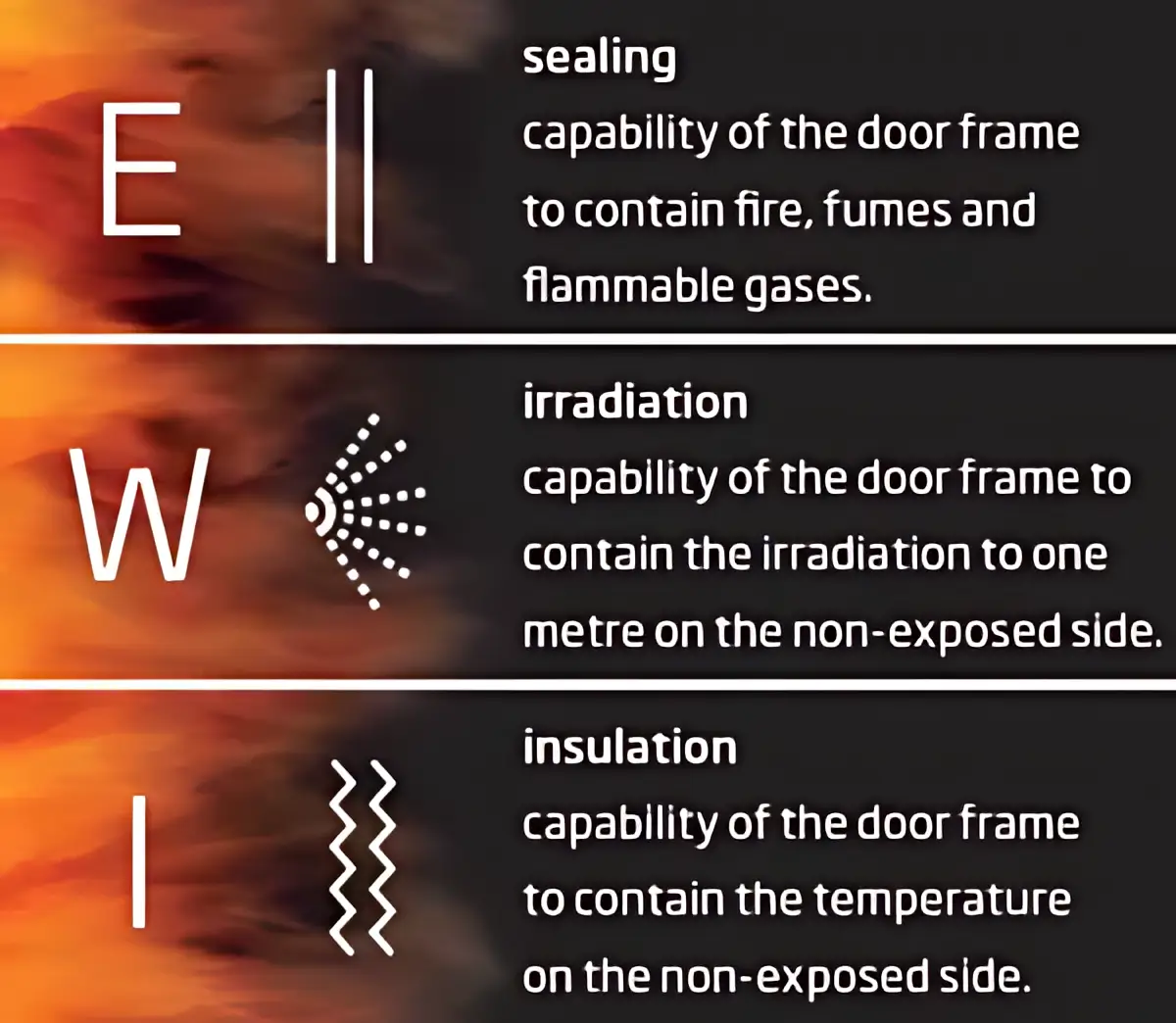 Fire Classification Image