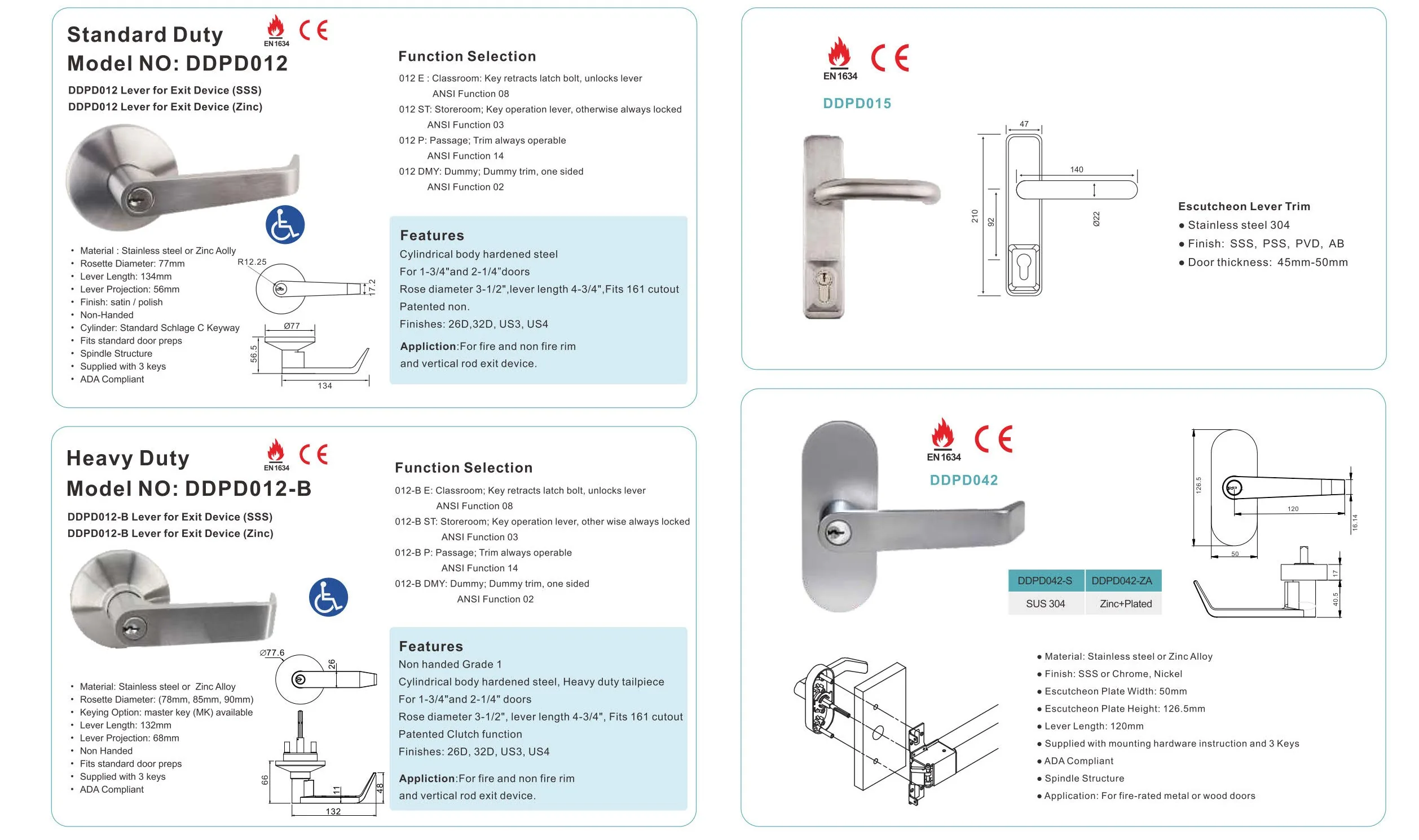 Lever Trim for Panic Device